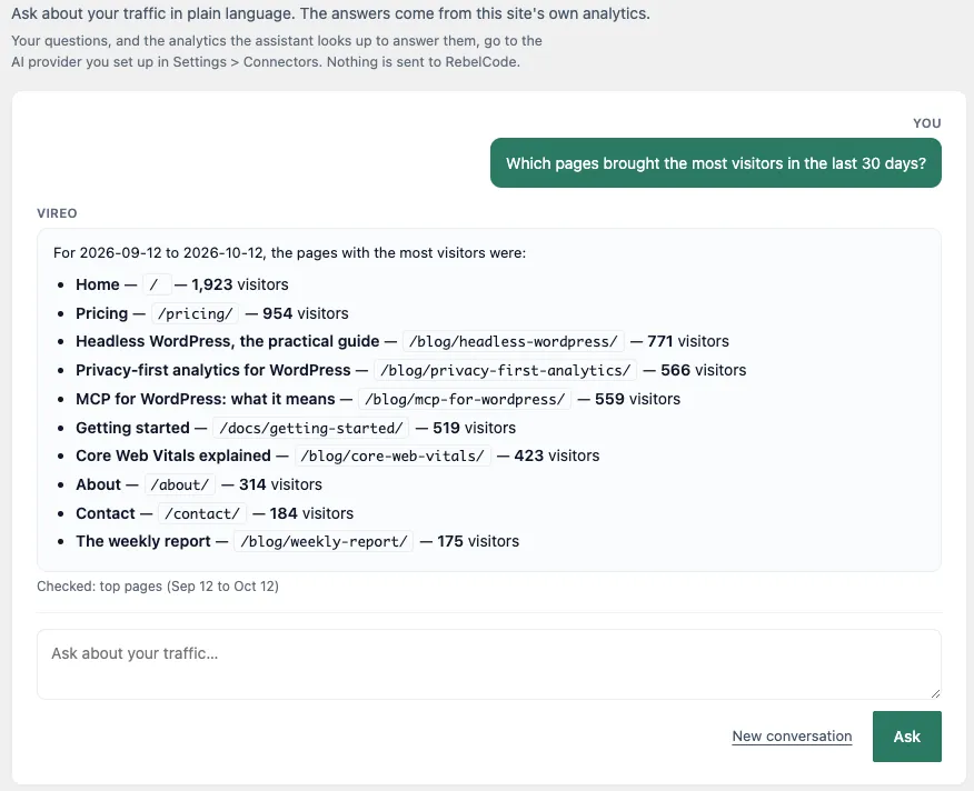 Ask Vireo answering “Which pages brought the most visitors in the last 30 days?” with a list of ten pages, their paths and visitor counts, and the line “Checked: top pages (Sep 12 to Oct 12)” under the answer.