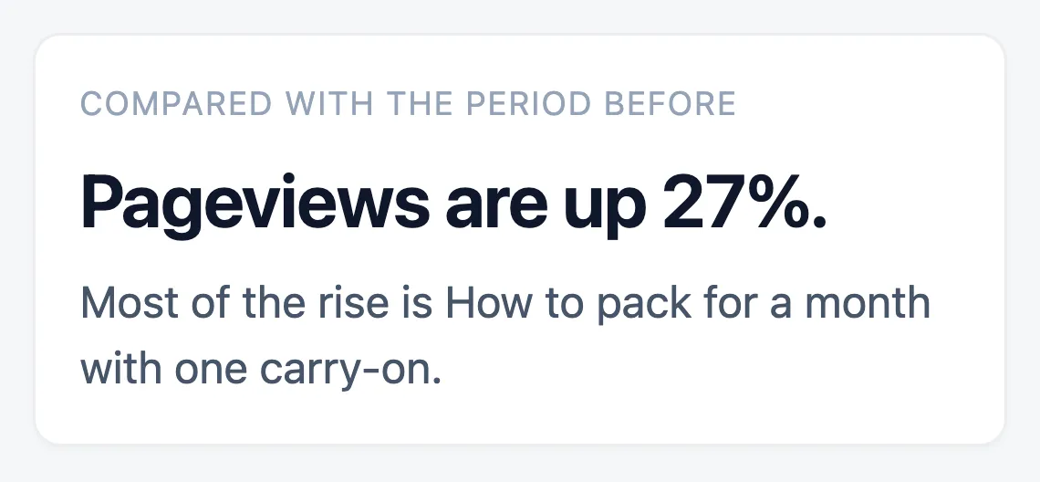 The Vireo overview for the last 30 days on a demo blog: pageviews up 27% on the period before, with most of the rise from one post, and pageviews, visitors and average daily traffic each with their change.